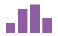 Bar chart