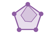 Radar chart